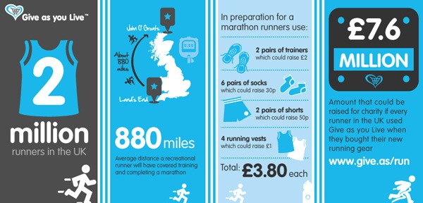 infographic run