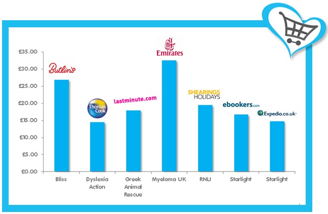 Top Donations 02-07-12 (2)