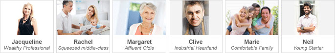 Six Charity Personas