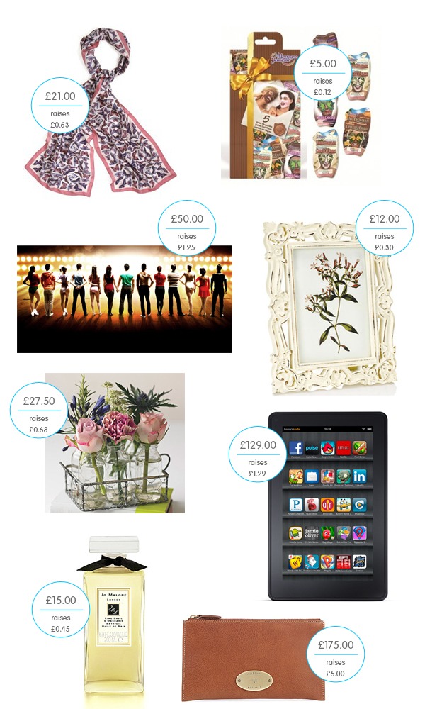 mothersdayguide